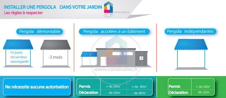 autorisation pour construire une pergola