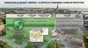 Certificat d&rsquo;urbanisme (CU) : définition, différence CUa et CUb, démarches