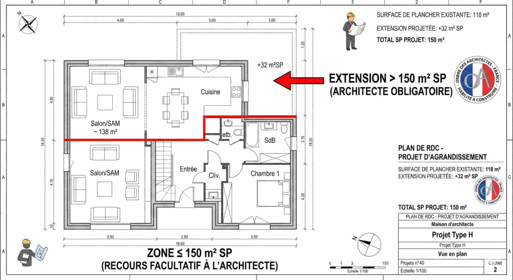 Schéma expliquant le seuil légal de 150 m2 pour le recours obligatoire à un architecte.